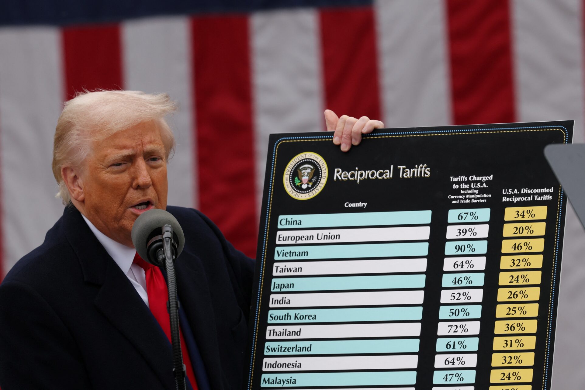 Trump anuncia tarifa de 10% para produtos importados do Brasil